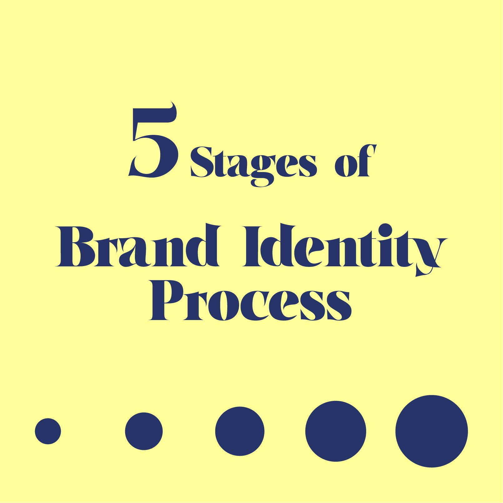 Brand Identity Design Process Step By Step Explain Liyaocreative